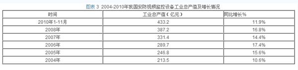 市场增长比例对比图