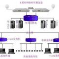 北斗／ＧＰＳ双模时间服务器,北斗校时装置,GPS授时卡