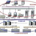 GPS时间同步设备,GPS授时产品,北斗校时系统