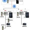 无线电梯五方通话v